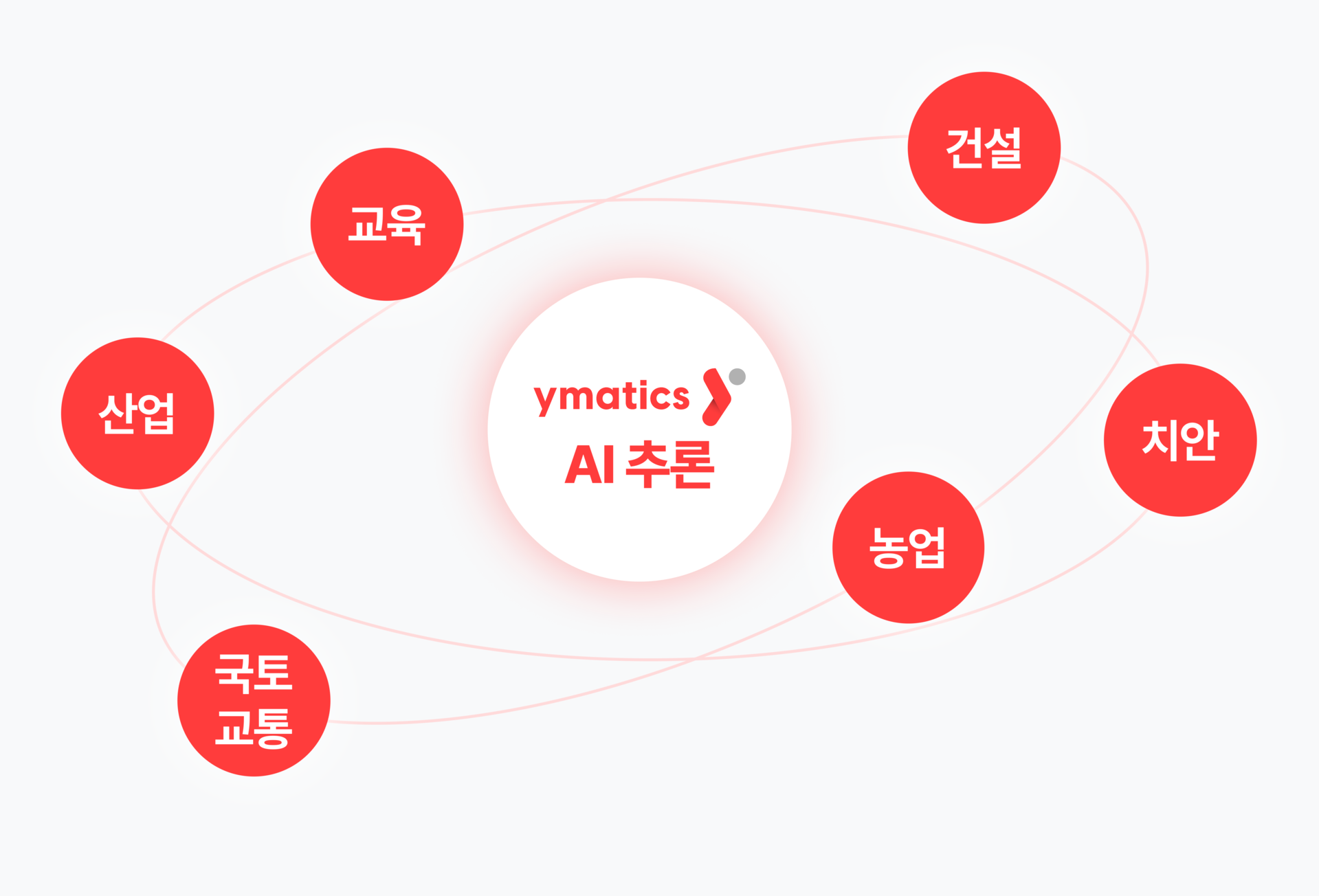 와이매틱스 회사소개